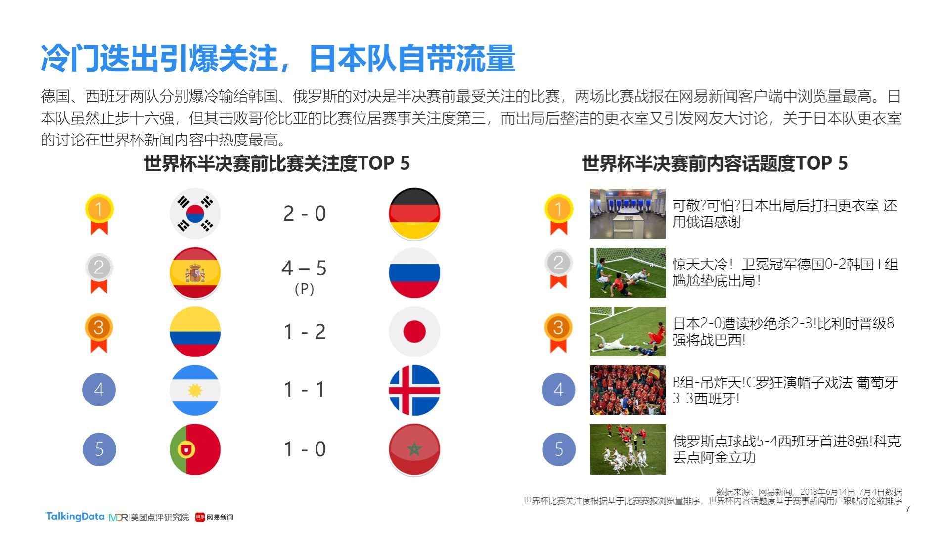 列操作引发